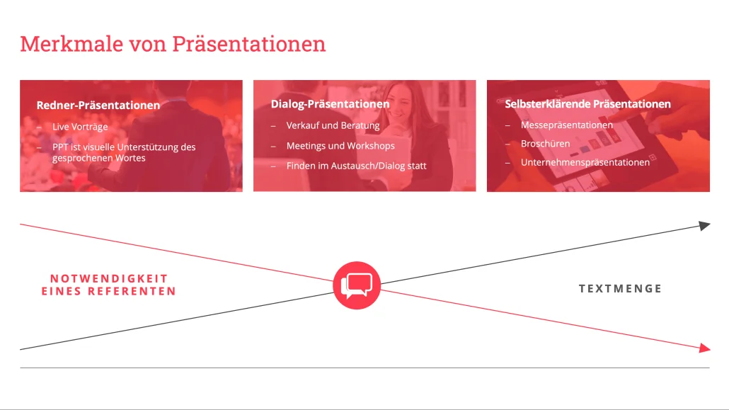 HiLo_Agency_Blog_Merkmale_von_PowerPoint_Praesentationen