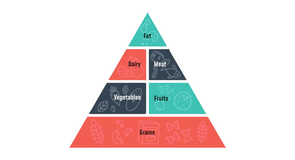 HiLo_Agency_Blog_Food