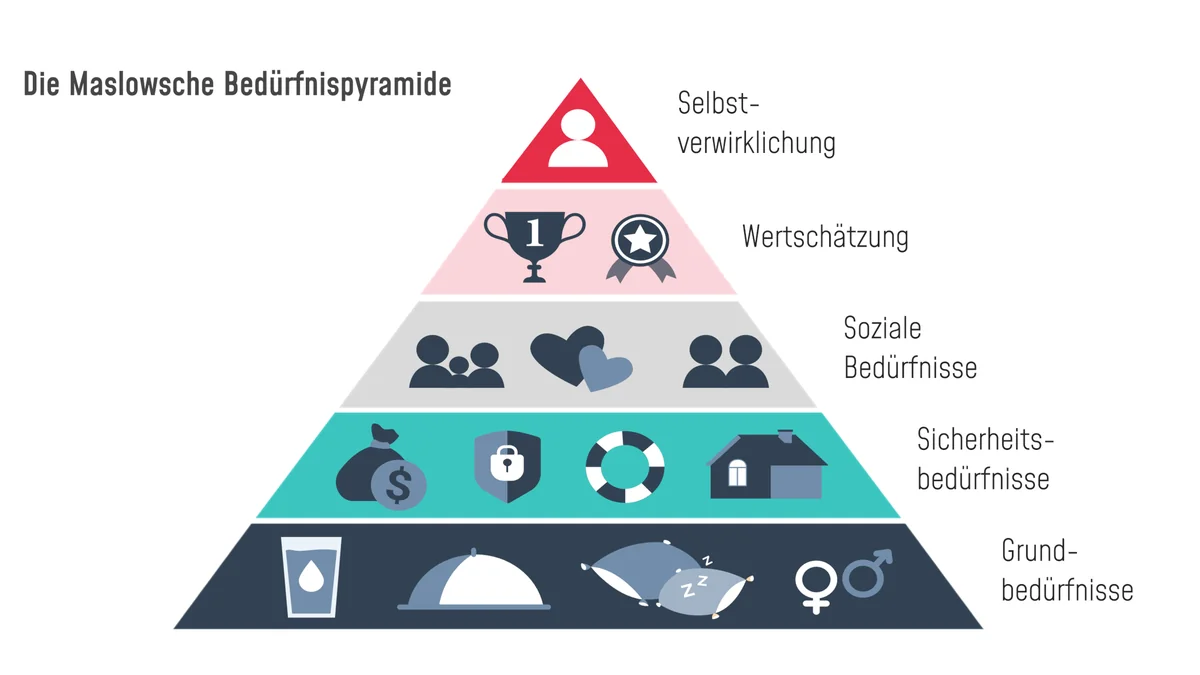 HiLo_Agency_Blog_Maslow Pyramid
