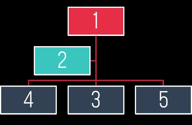 HiLo_Agency_Blog_OrgChart