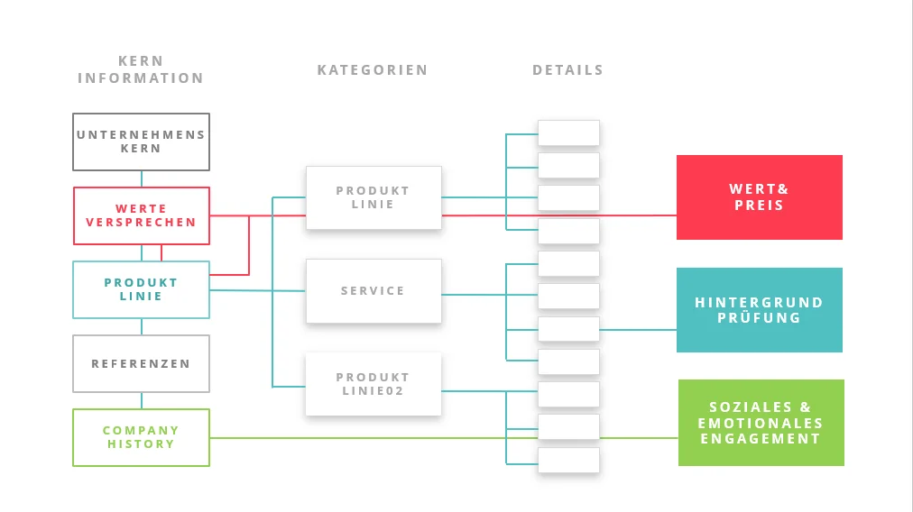 HiLo_Agency_Blog_PowerPoint_Praesentationsaufbau