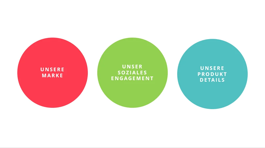 HiLo_Agency_Blog_PowerPoint_Praesentationsaufbau_DE