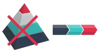 HiLo_Agency_Blog_Pyramid_Process Arrow