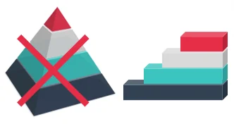 Staircase diagram showing hierarchical pyramid levels