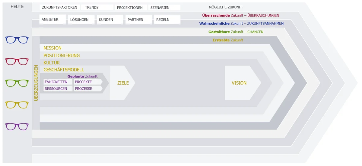 HiLo_Agency_Eltviller Modell_DE