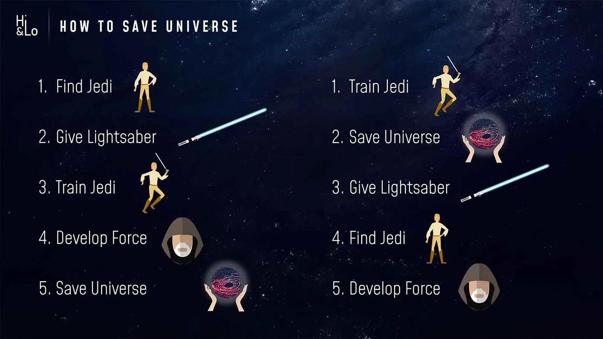 Chart How to save universe