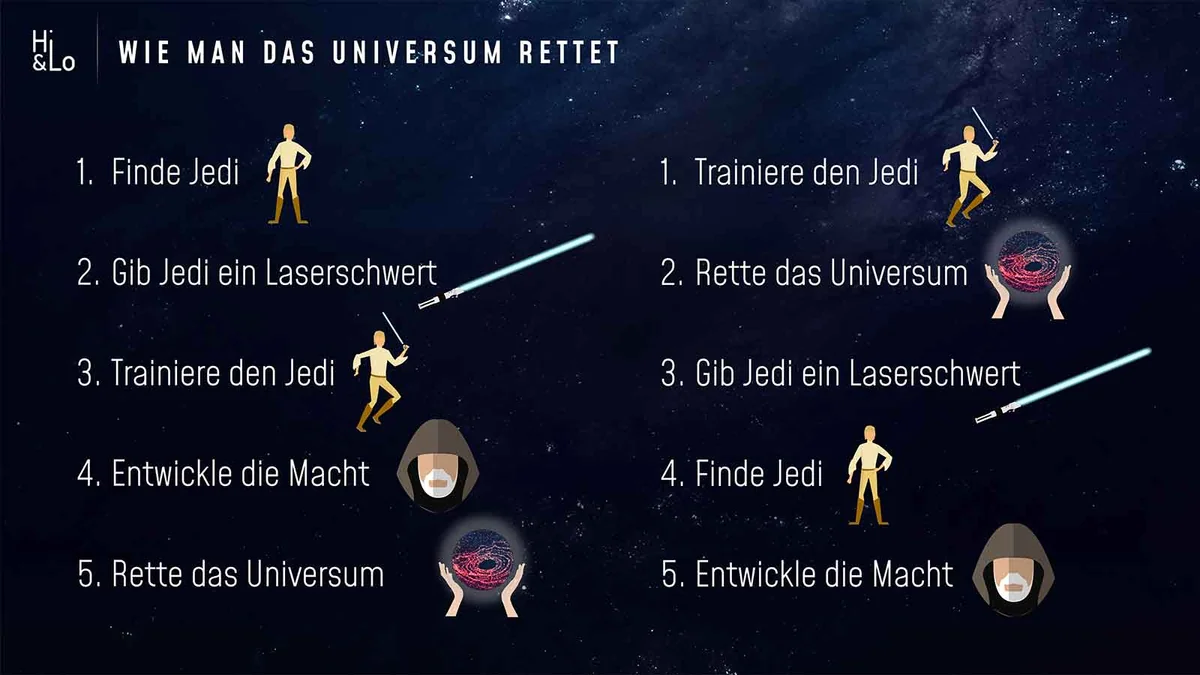 Schaubild wie man das Universum rettet