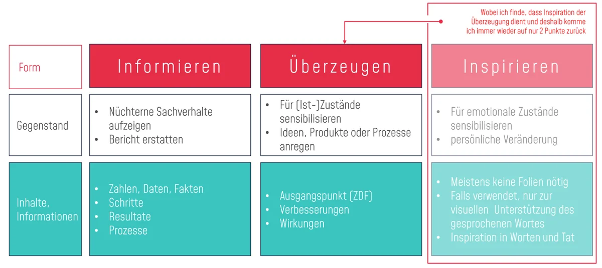 HiLo_Agency_Blog_Praesentationsinhalte