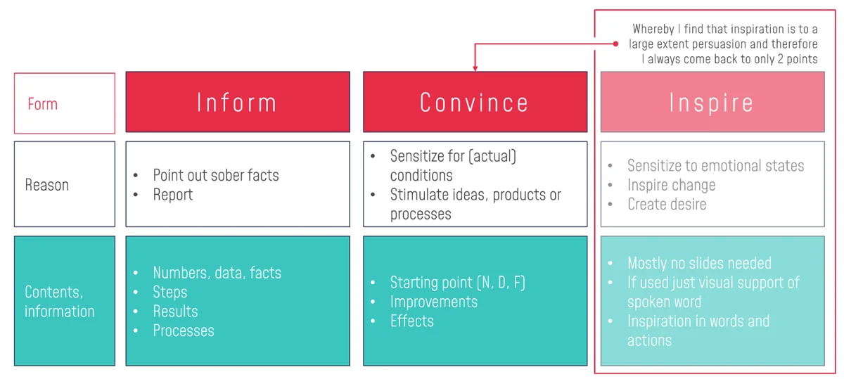 HiLo_Agency_Blog_Information_Presentation_Content