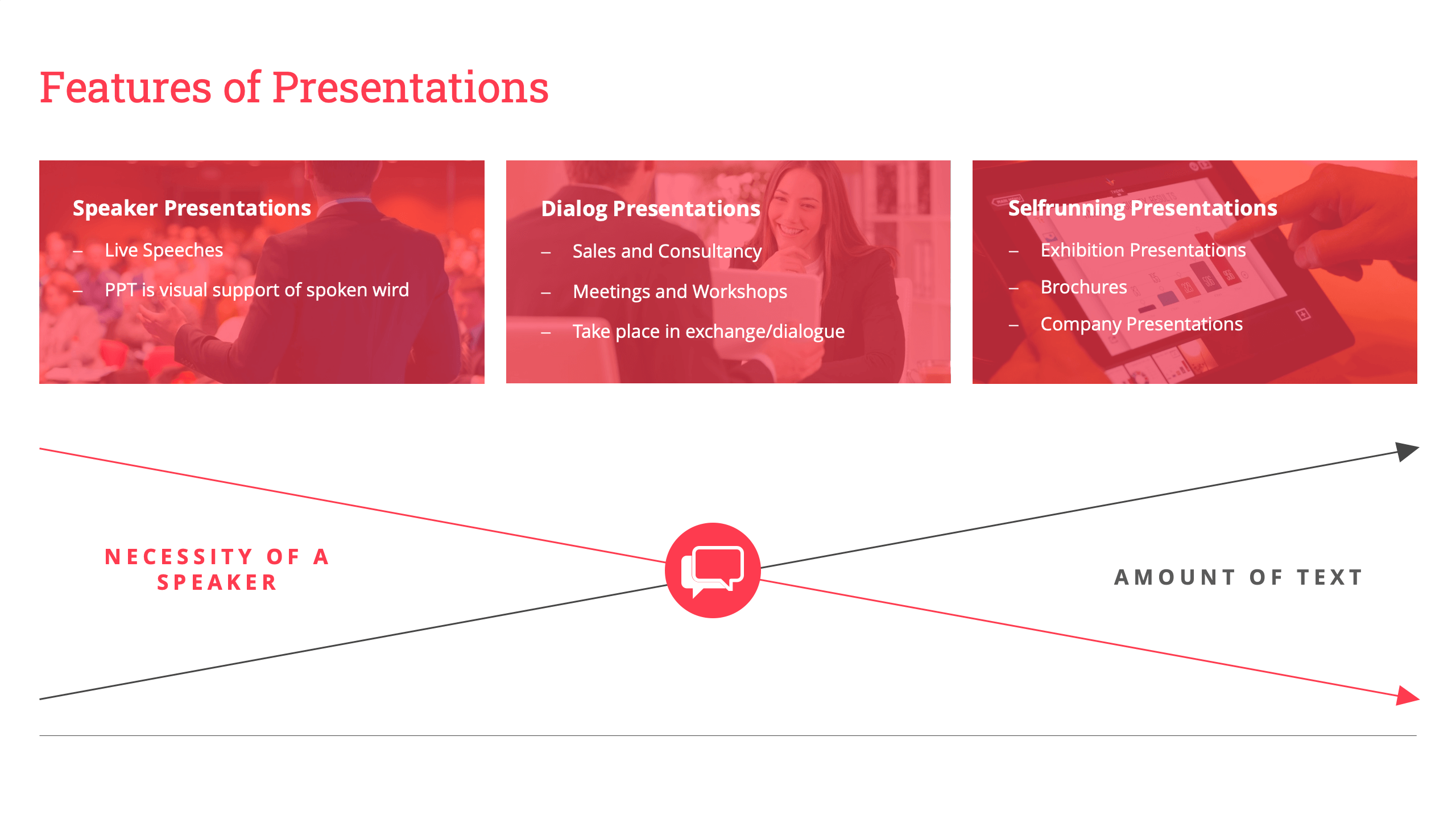 online presentations features as a graphic