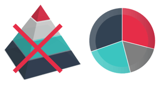 HiLo_Agency_Blog_Pyramid_Piechart